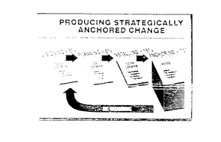 PRODUCING STRATEGICALLY DEFINED CHANGE logo