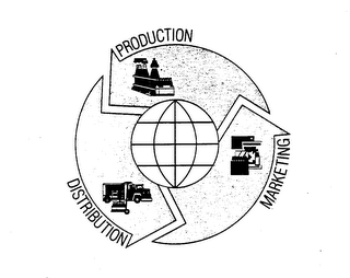 PRODUCTION MARKETING DISTRIBUTION logo