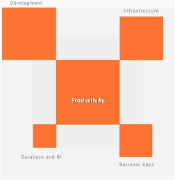 PRODUCTIVITY DEVELOPMENT INFRASTRUCTURE DATABASE AND BI BUSINESS APPS logo