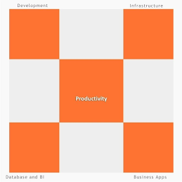 PRODUCTIVITY DEVELOPMENT INFRASTRUCTURE DATABASE AND BI BUSINESS APPS logo