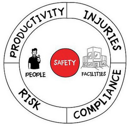 PRODUCTIVITY INJURIES COMPLIANCE RISK PEOPLE SAFETY FACILITIES logo