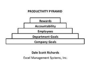 PRODUCTIVITY PYRAMID REWARDS ACCOUNTABILITY EMPLOYEES DEPARTMENT GOALS COMPANY GOALS DALE SCOTT RICHARDS EXCEL MANAGEMENT SYSTEMS, INC. logo