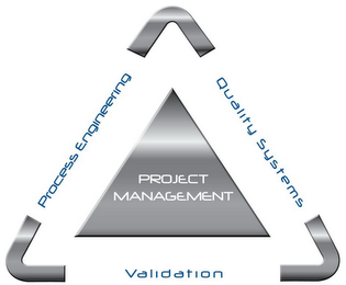 PROJECT MANAGEMENT PROCESS ENGINEERING QUALITY SYSTEMS VALIDATION logo