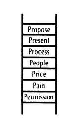 PROPOSE PRESENT PROCESS PEOPLE PRICE PAIN PERMISSION logo