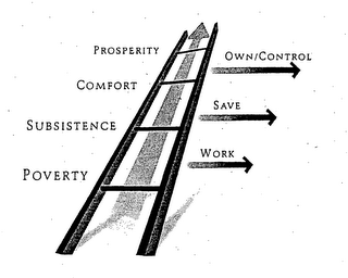 PROSPERITY COMFORT SUBSISTENCE POVERTY OWN/CONTROL SAVE WORK logo