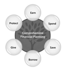 PROTECT EARN SPEND SAVE BORROW GIVE COMPREHENSIVE FINANCIAL PLANNING logo