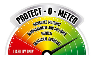 PROTECT-O-METER LIABILITY ONLY UNINSURED MOTORIST COMPREHENSIVE AND COLLISION MEDICAL ADDITIONAL COVERAGE logo