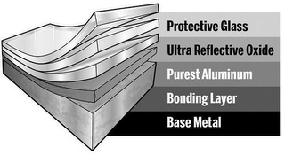PROTECTIVE GLASS ULTRA REFLECTIVE OXIDEPUREST ALUMINUM BONDING LAYER BASE METAL logo