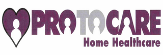 PROTOCARE HOME HEALTHCARE logo