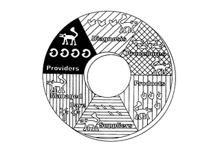 PROVIDERS DIAGNOSIS PROCEDURES PRODUCTSSUPPLIERS MANAGED logo