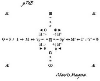 PTOE CLAVIS MAGNA logo