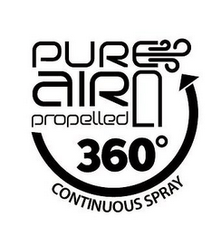 PURE AIR PROPELLED 360º CONTINUOUS SPRAY logo