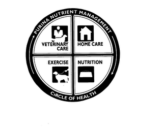 PURINA NUTRIENT MANAGEMENT CIRCLE OF HEALTH logo