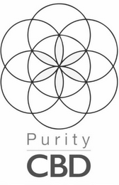 PURITY CBD logo