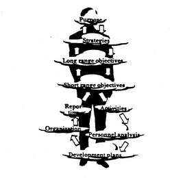 PURPOSE STRATEGIES LONG RANGE OBJECTIVES SHORT RANGE OBJECTIVES REPORTING ACTIVITIES ORGANIZATION PERSONNEL ANALYSIS DEVELOPMENT PLANS logo