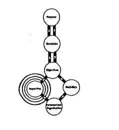 PURPOSE STRATEGIES OBJECTIVES REPORTING ACTIVITIES PERSONNEL AND ORGANIZATION logo