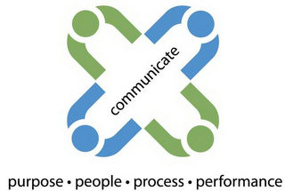 PURPOSE·PEOPLE· PROCESS· PERFORMANCE COMMUNICATE logo
