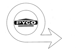 PYCO logo