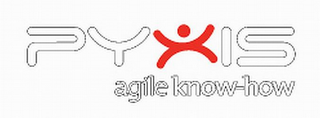 PYXIS AGILE KNOW-HOW logo