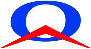 Q logo