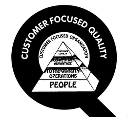 Q CUSTOMER FOCUSED QUALITY CUSTOMER FOCUSED ORGANIZATION CUSTOMER LOYALTY COMPETITIVE ADVANTAGE TOTAL QUALITY OPERATIONS PEOPLE logo