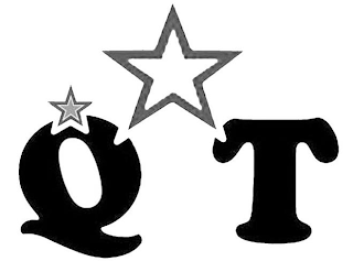 Q T logo