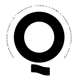 Q (VISION MISSION VALUES ^ 10 / PRINCIPLES + ETHOS) X TEAMS X LEADERS (BEHAVIORS) = CULTURE logo