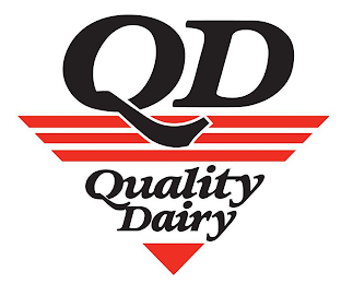 QD QUALITY DAIRY logo