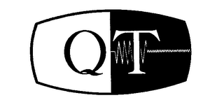 QT logo