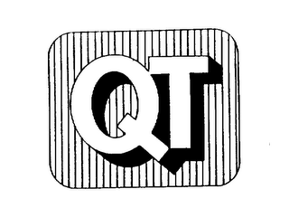 QT logo