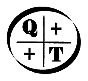 QT logo