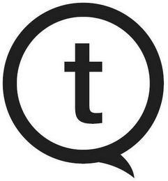 QT logo