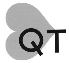 QT logo