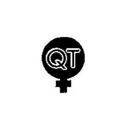 QT logo