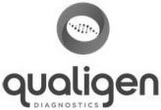 QUALIGEN DIAGNOSTICS logo