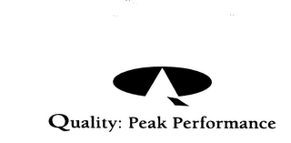 QUALITY: PEAK PERFORMANCE logo