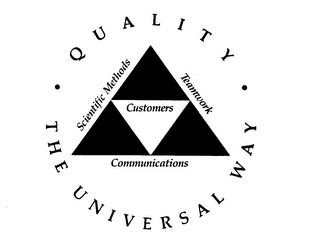 QUALITY THE UNIVERSAL WAY SCIENTIFIC METHODS TEAMWORK COMMUNICATIONS CUSTOMERS logo