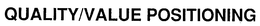 QUALITY/VALUE POSITIONING logo