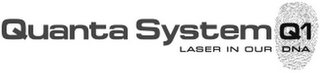 QUANTA SYSTEM Q1 LASER IN OUR DNA logo