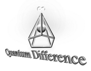 QUANTUM DIFFERENCE logo
