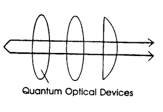 QUANTUM OPTICAL DEVICES Q O D logo