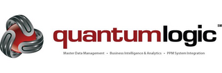 QUANTUMLOGIC MASTER DATA MANAGEMENT ­ BUSINESS INTELLIGENCE & ANALYTICS ­ PPM SYSTEM INTEGRATION logo