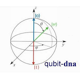 QUBIT-DNA logo