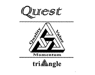 QUEST TRIANGLE QUALITY VALUE MOMENTUM logo