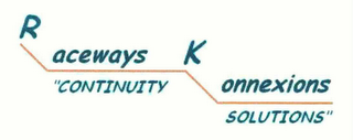 R ACEWAYS K ONNEXIONS "CONTINUITY SOLUTIONS" logo