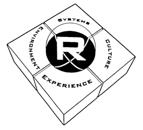 R SYSTEMS CULTURE EXPERIENCE ENVIRONMENT logo