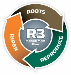 R3 MANAGEMENT PLAN ROOTS RIPEN REPRODUCE logo