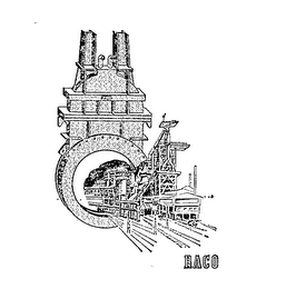 RACO logo