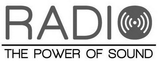 RADIO THE POWER OF SOUND logo