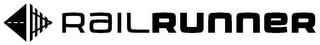 RAILRUNNER logo
